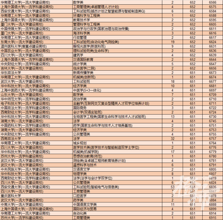 11月17日全国最新大学排名榜单解读，聚焦观点与个人立场分析