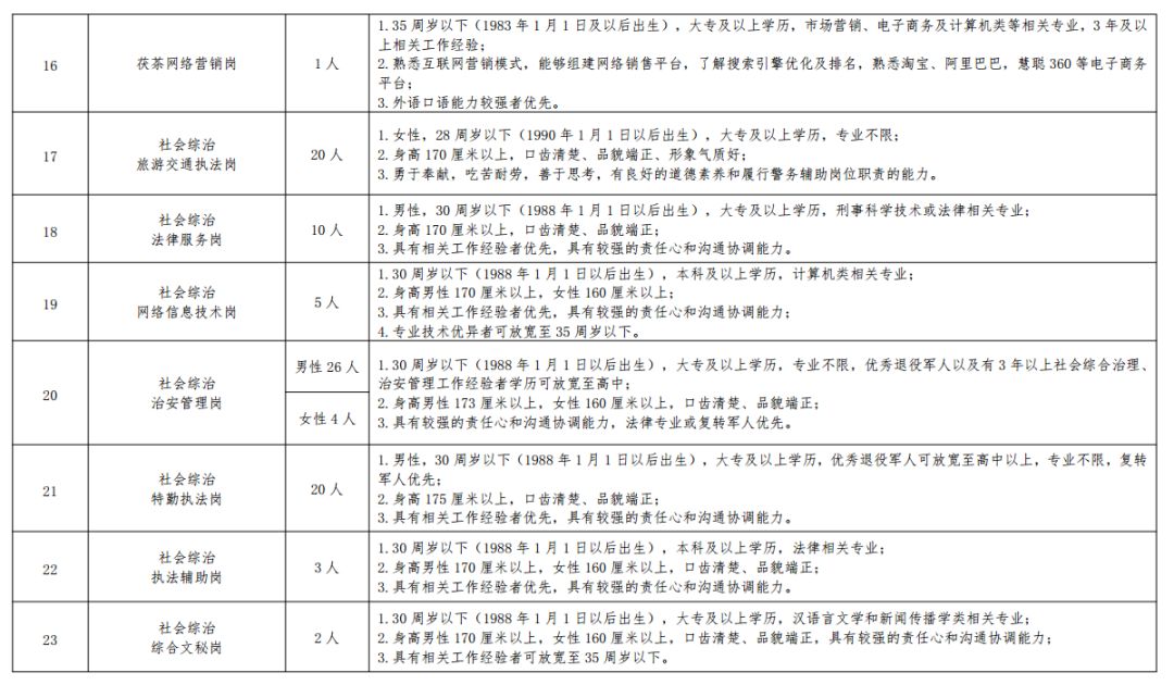 原阳新城区的最新招聘动态与职业机遇探索揭秘