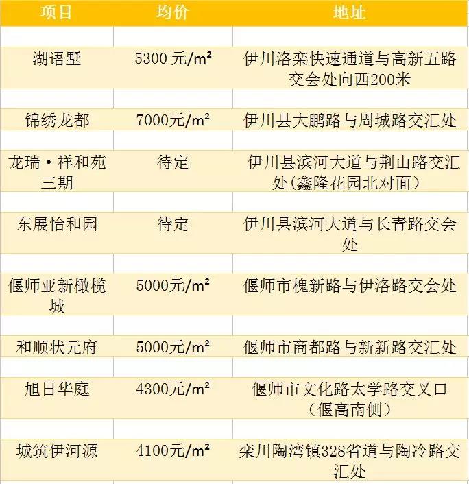 洛阳最新房产动态，见证城市发展的居住变革