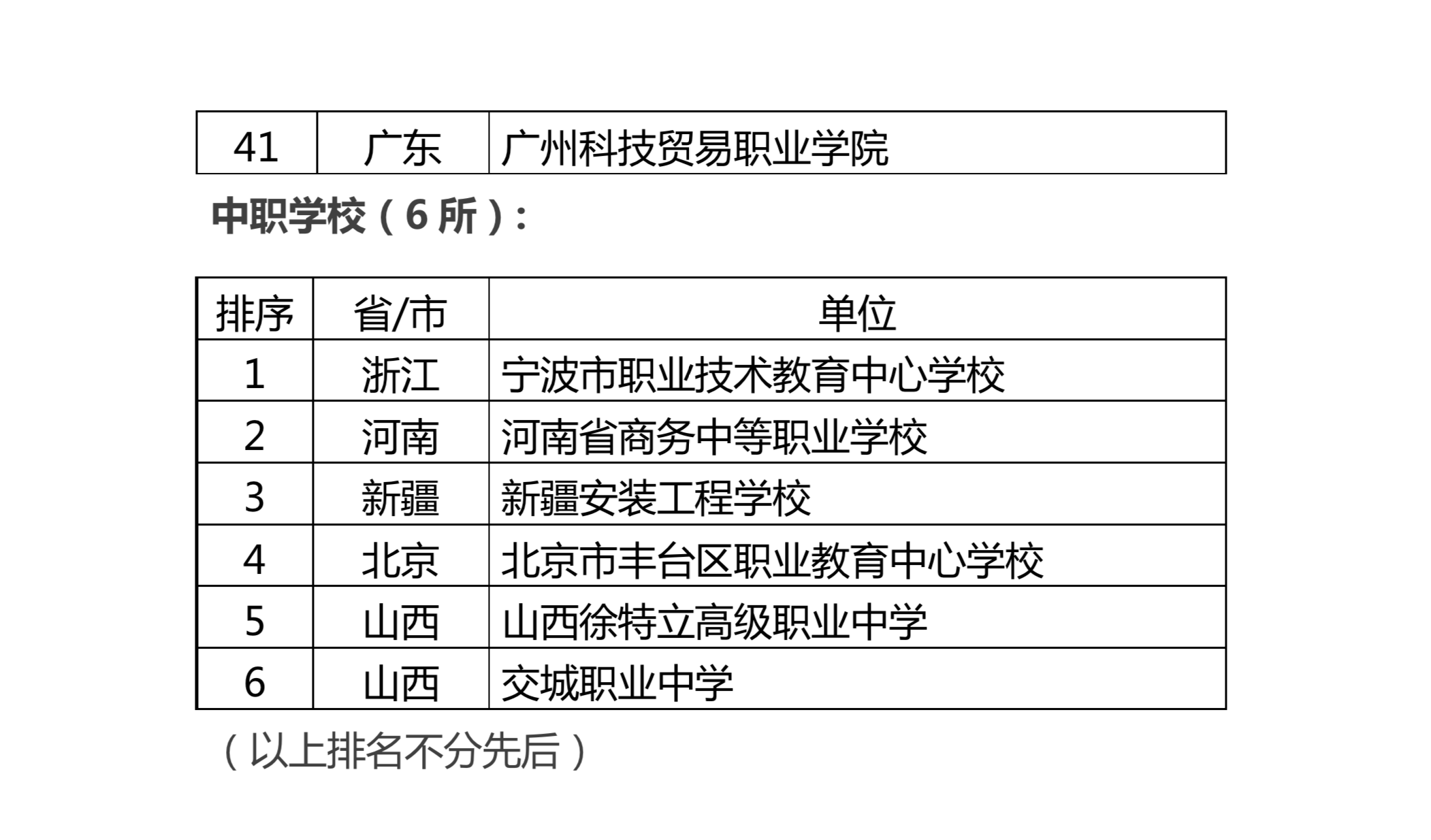 贵州康宁县科技术语评估说明报告 V版（版本号65.22.56）