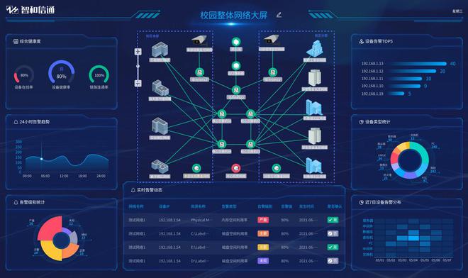 VR贵州游实地数据计划分析与报告_LE版最新进展