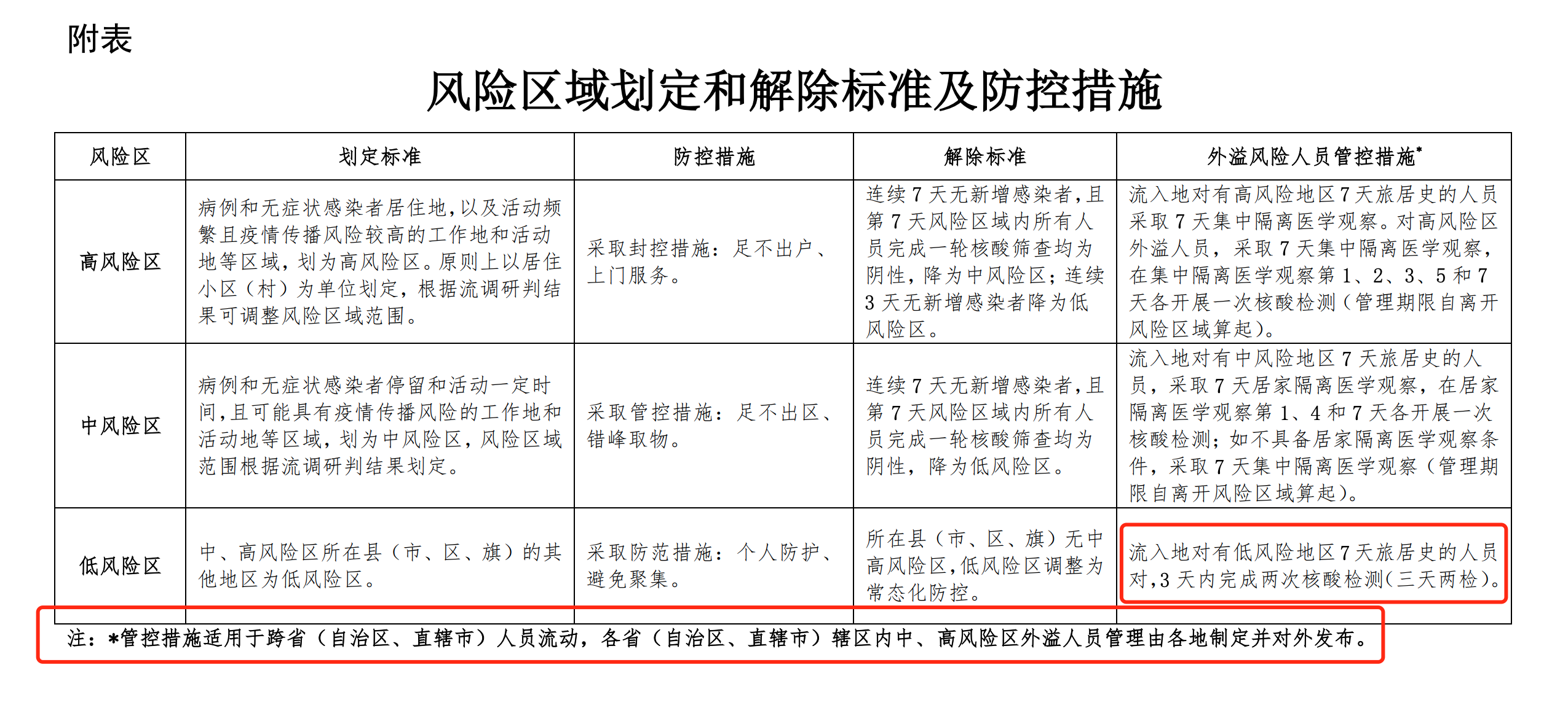 镇江至贵州寄递服务，全面计划执行方案_试用版10.20.41
