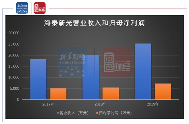 贵州洞光数据解析支持方案_Phablet 48.89.32实施指南
