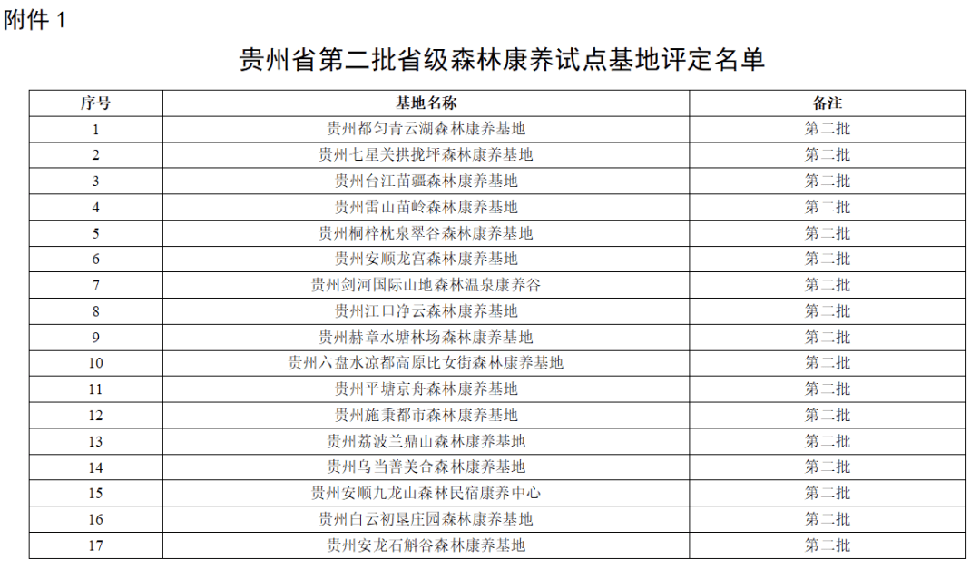 国庆贵州之行，综合计划评估与ChromeOS版本更新说明