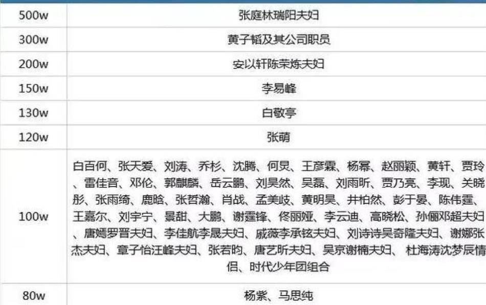 老教授逝世五年，捐款持续到账与实地策略计划验证，纪念复古版55.92.77