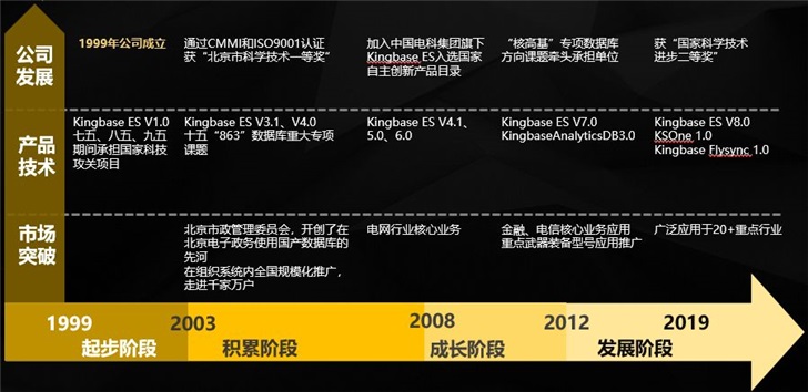 最新装机指南,深层策略设计数据_Elite28.66.22