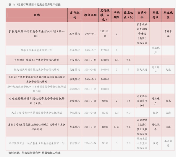 杨玖庆最新任命,动态解释词汇_专业款59.51.22