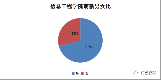 高校对女生要求禁止男生进健身房的回应，数据分析与决策解析