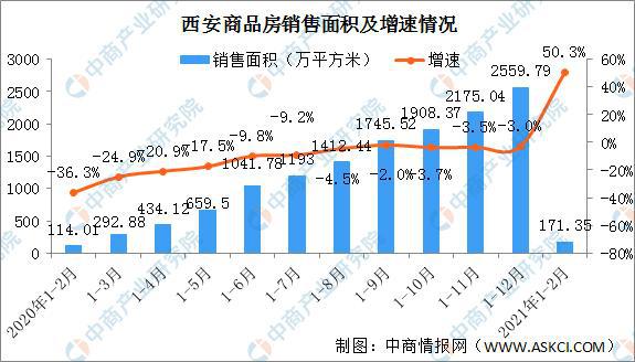 西安最新房价信息,西安房地产市场概况