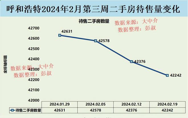 呼市最新房价走势,一、引言