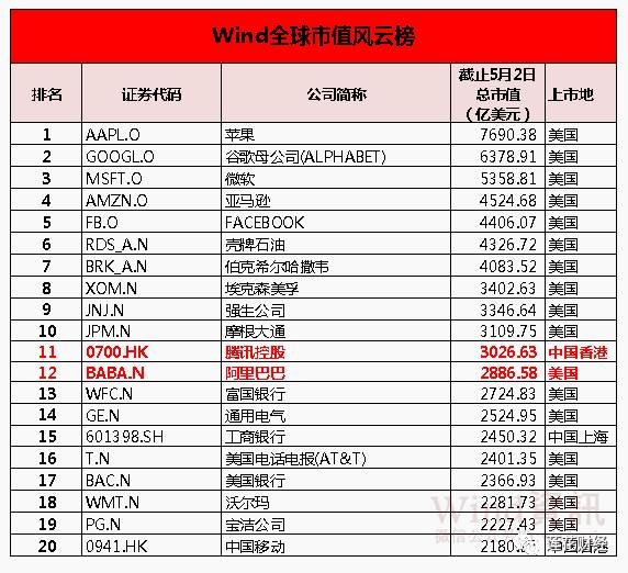 顺丰最新市值,一、顺丰市值概览