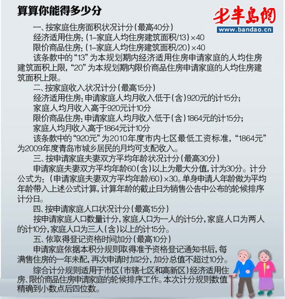 青岛保障房最新动态,一、政策调整与概述