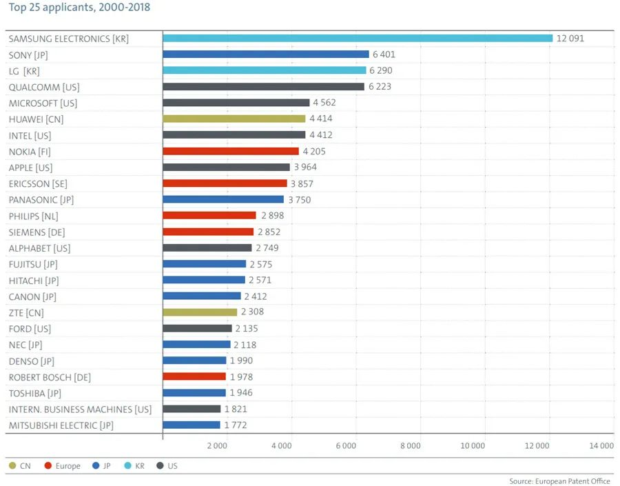 三星最新专利,专利概述