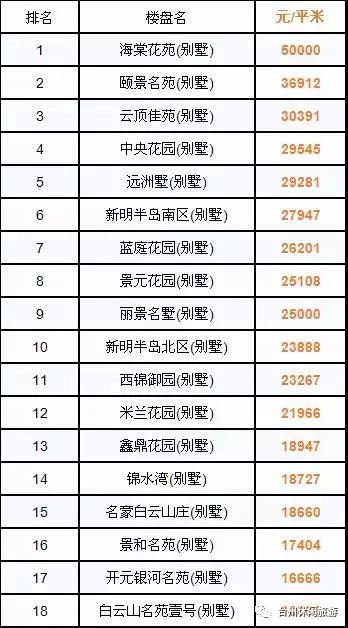 椒江楼盘价格最新信息,椒江楼盘价格最新动态