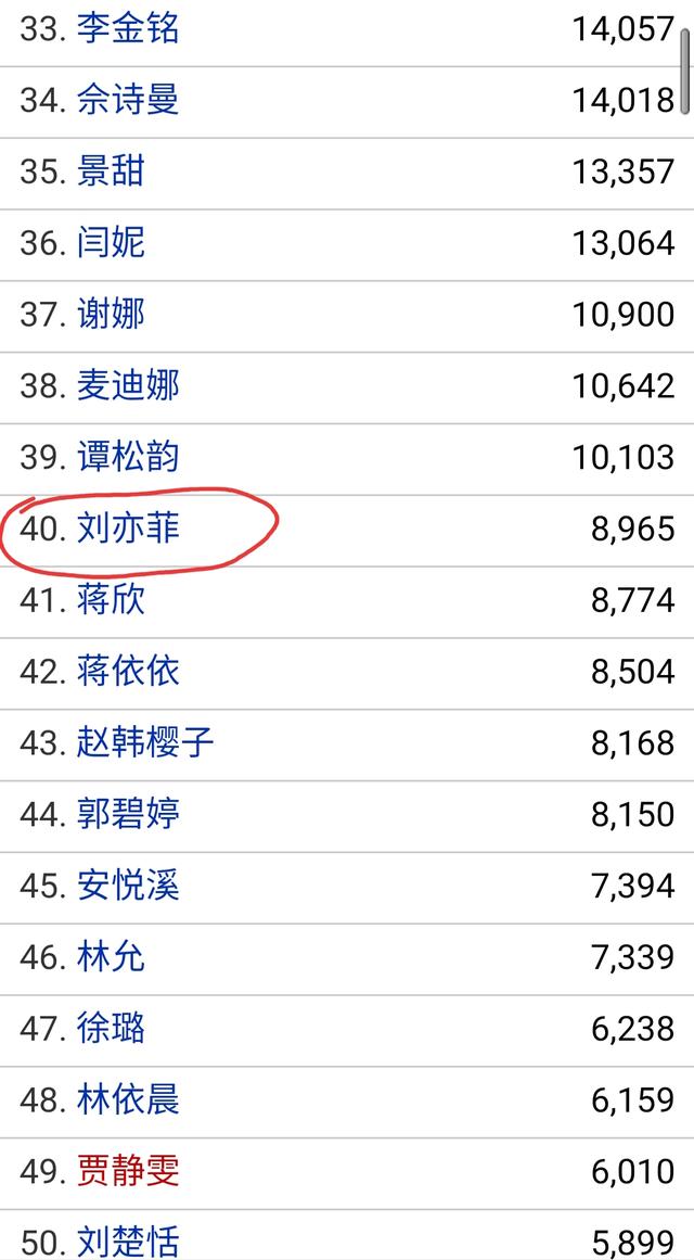 最新女星人气排行榜揭晓，引领潮流的明星势力