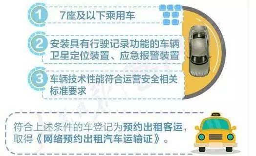 六安网约车最新政策解读，政策概述与影响分析