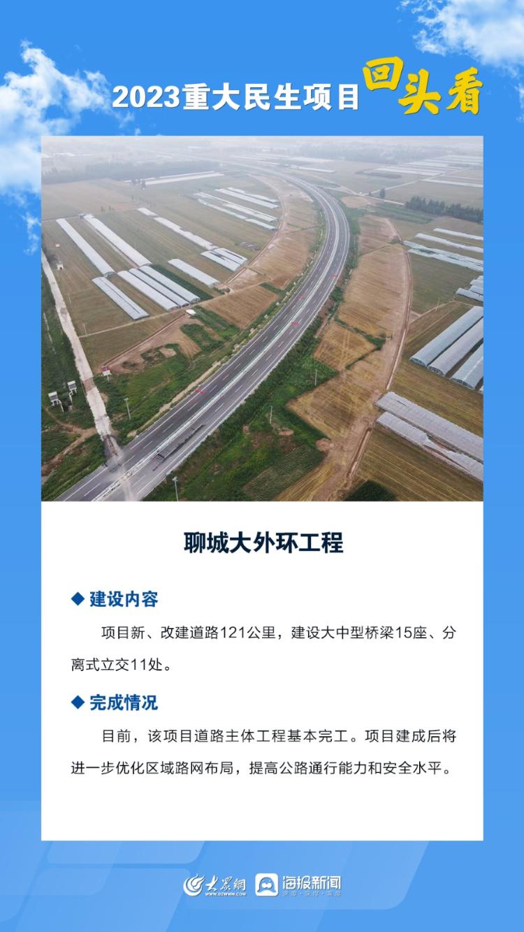 聊城东关国际最新消息，项目概述揭秘