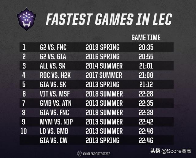 25日fnc最新比赛结果及概述