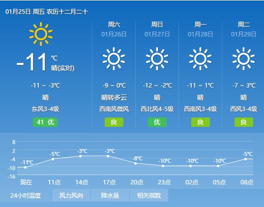 洛阳未来15天天气预报及天气分析概述