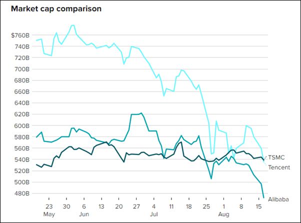 阿里巴巴最新市值排名分析报告发布，揭示巨头实力与未来潜力