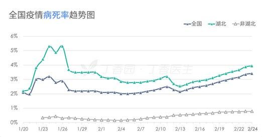 新冠肺炎最新情况分析报告，数据更新、趋势分析及应对策略解读（25日更新）