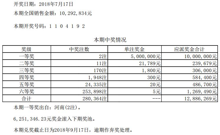 体彩7位数彩票最新开奖结果揭晓（25日）