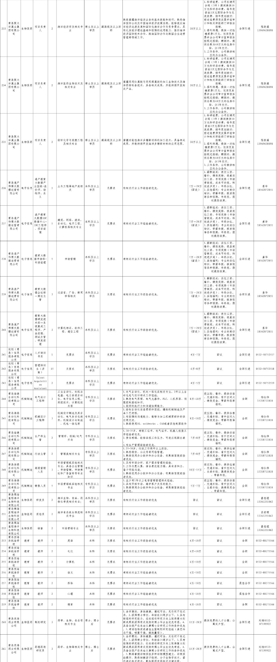 江阴市区最新招工信息更新，多岗位诚邀英才加入