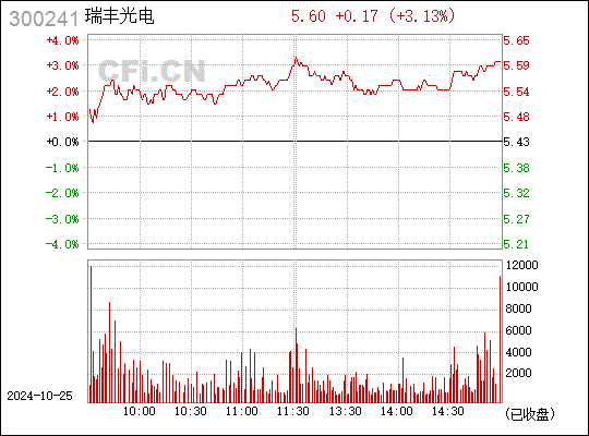瑞丰光电简介及最新现状报告