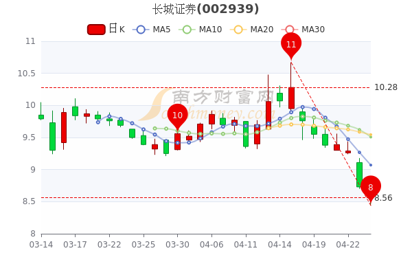 猴王股票最新动态与概况解析