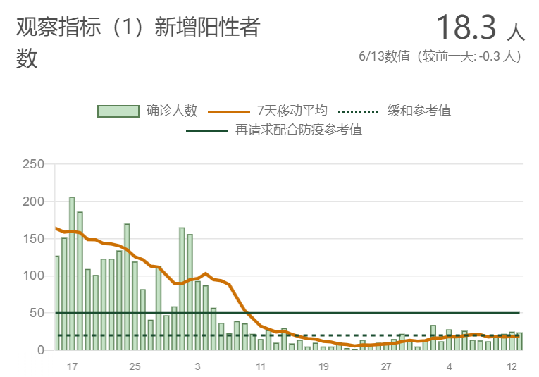 最新疫情动态分析报告，26日观察综述