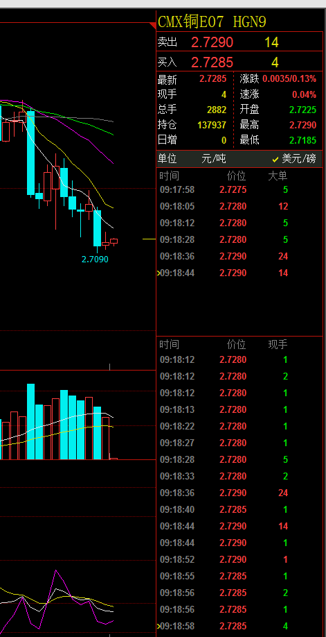 市场动态概述，最新美铜市场动态分析