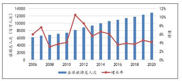 全球经济趋势深度解析，世贸最新报告揭示最新动态