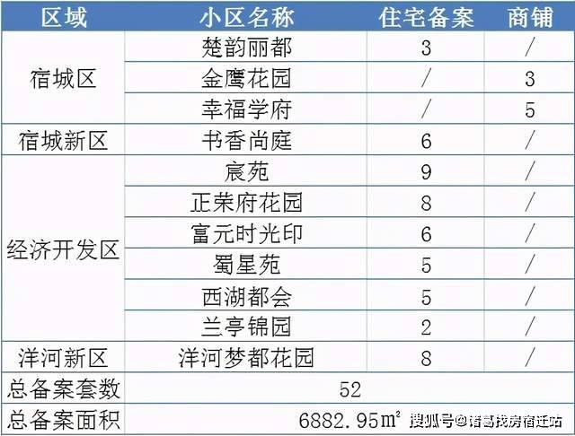 河北省定州市最新房价动态，一探究竟