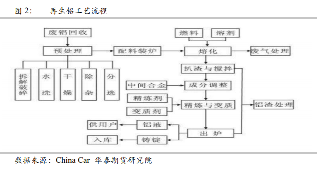 易县交通状况概述及最新限号通知