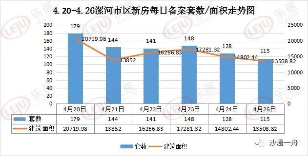 漯河市最新房价概述，一探房价走势与趋势分析