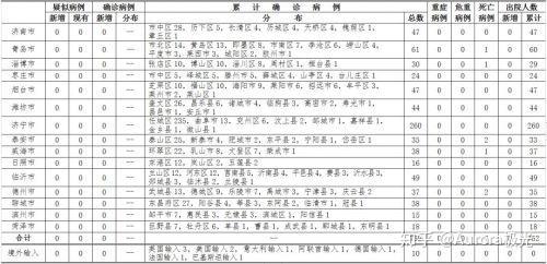 丰台区新增确诊病例分析，最新消息与深度解读