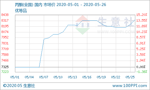 市场动态速递，最新行商资讯（26日更新）