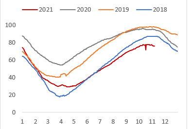 天然气市场现状与最新走势分析