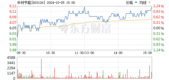 中材节能技术股份有限公司重组最新进展消息