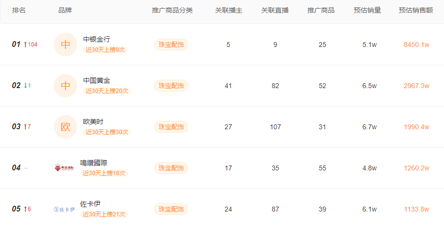 26日快手最新网红排行榜，平台概述与热门网红一览