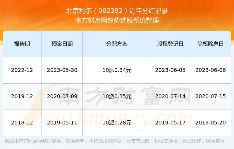北京利尔最新股价动态及分析（实时更新）