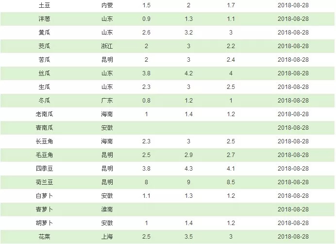 28日各地最新菜价深度解析，波动背后的多重因素与个人观点