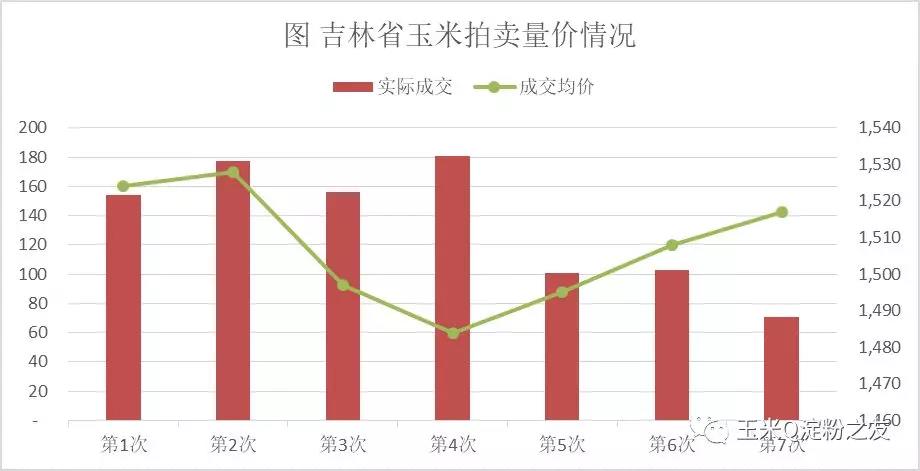 深度解析，玉米最新价格行情——特性、体验、竞品对比及用户群体分析报告（最新日期，XX月XX日）