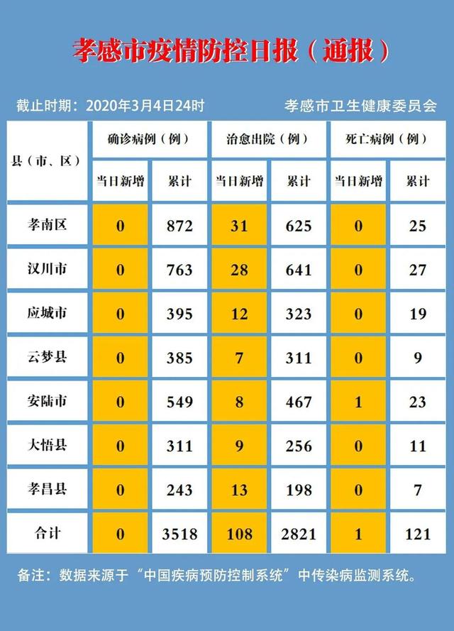 孝感市最新动态报道聚焦解析，29日更新要点速递
