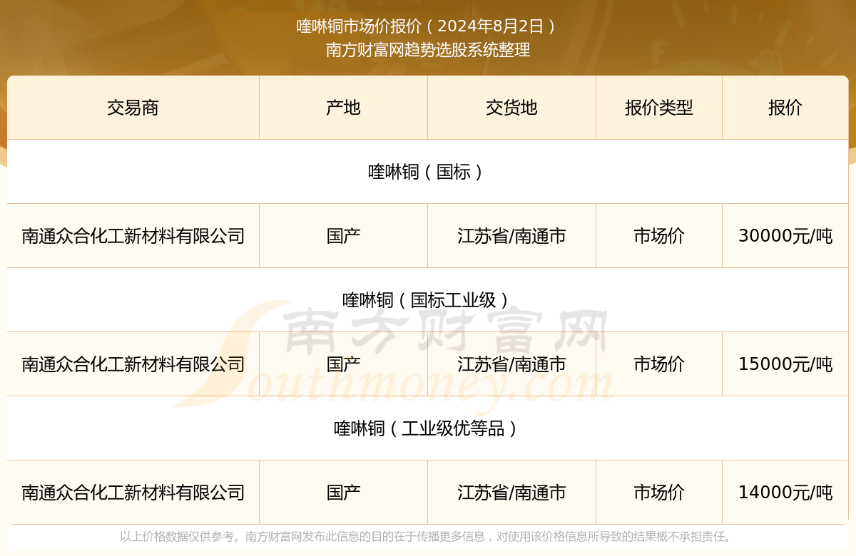 2月29日铜价行情分析，最新动态与市场趋势洞察