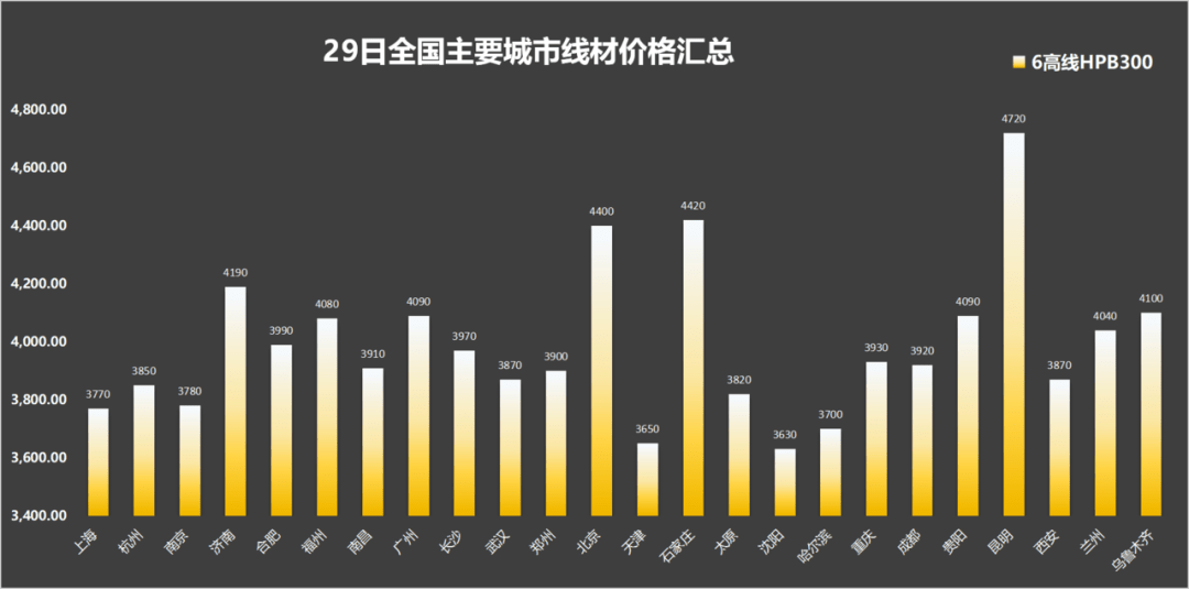 2024年10月29日 第3页