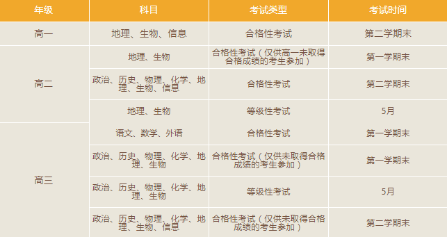 最新小升初政策解读，家长必看的小升初政策重磅更新！