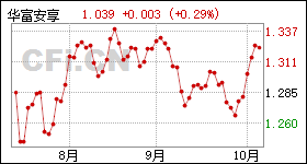 ST联络最新消息概述，揭秘最新动态与进展