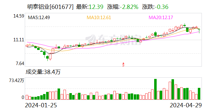 明泰最新消息更新，初学者与进阶用户任务指南发布