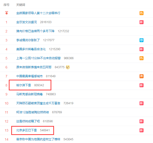 科技重塑生活体验